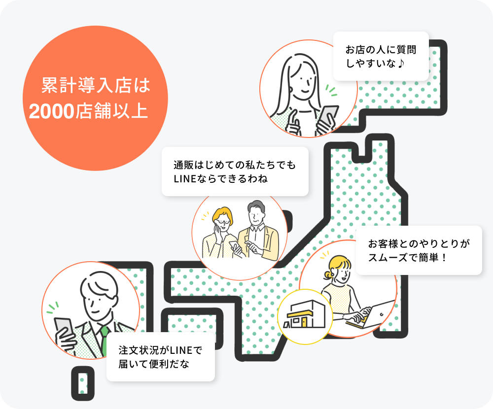 LINEでできるECサイト